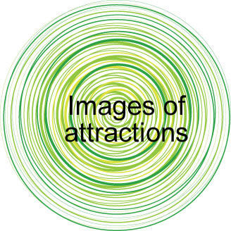 Images of Attractions